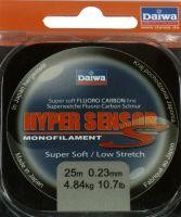 Hyper Sensor Fluorocarbon Coating