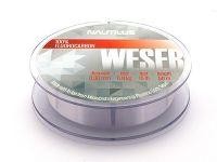 Weser  Fluorocarbon